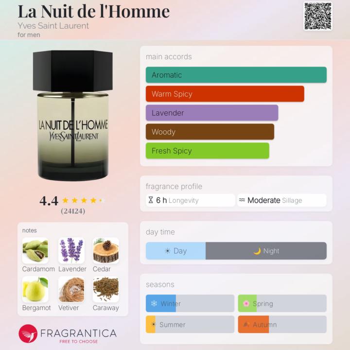SOTD: YSL La Nuit de L’Homme