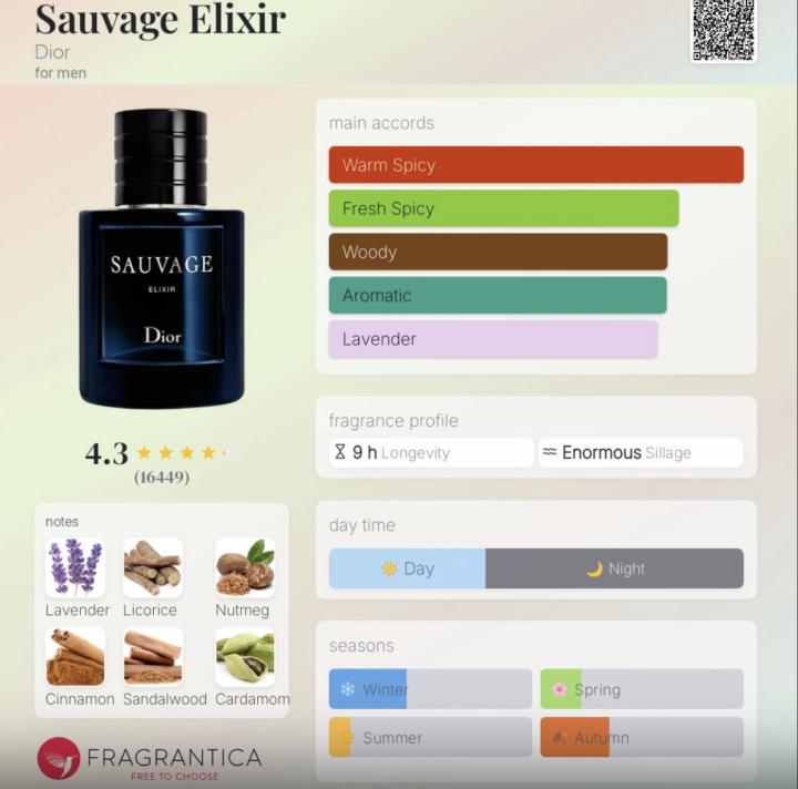 Sauvage Elixir by Dior