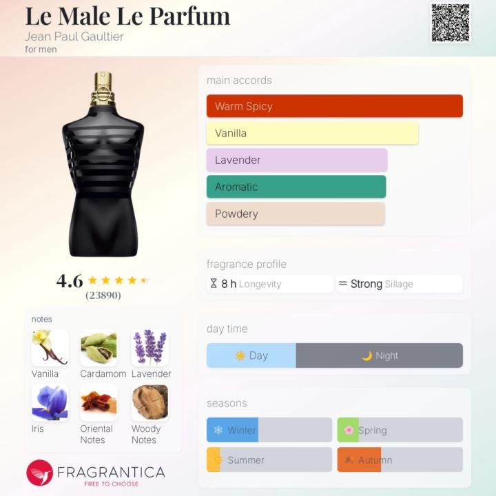 JPG Le Male Le Parfum
