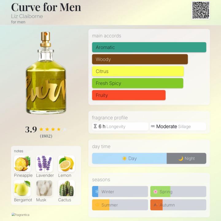 1990's Curve.  The old, the new, the clone, and current alternatives.