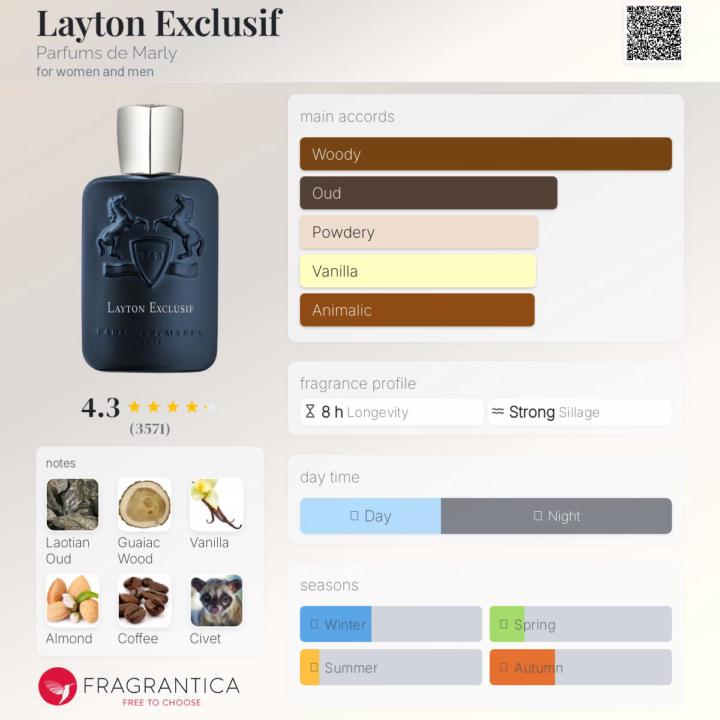 Parfums de Marley LAYTON EXCLUSIF