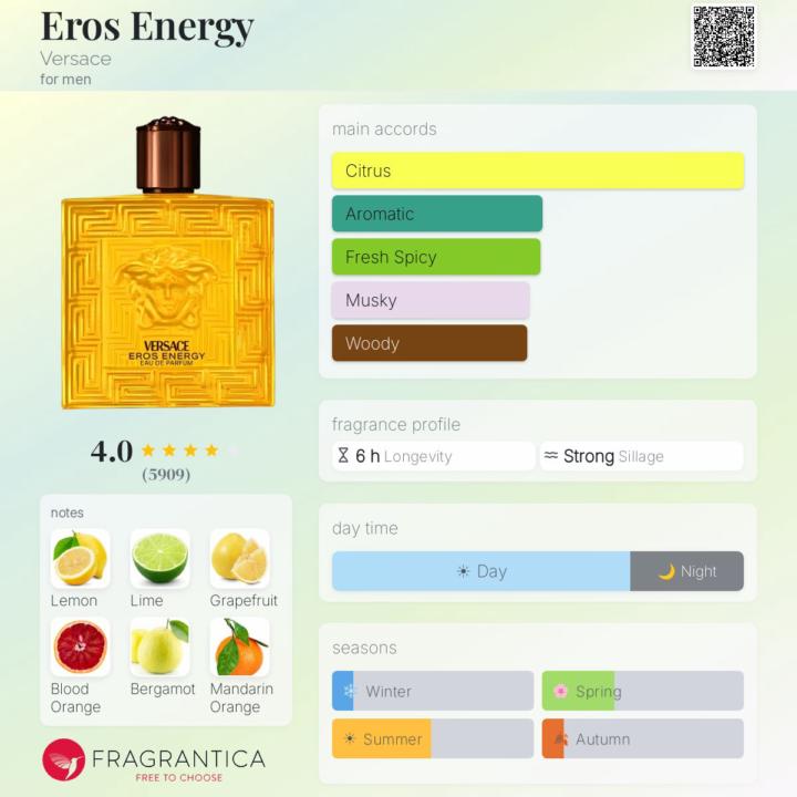 Eros Energy by Versace