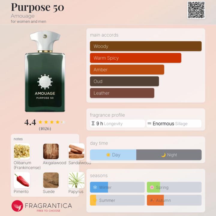 SOTD: Purpose 50 by Amouage 