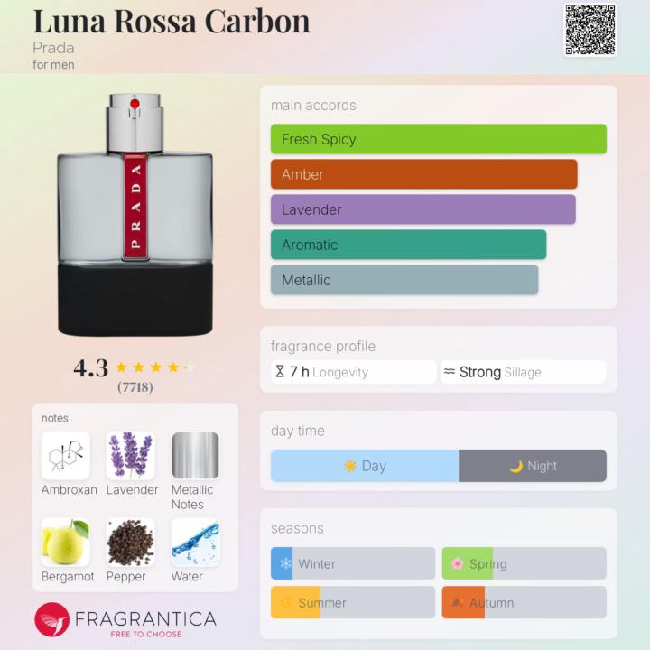 Prada Luna Rossa Carbon EDT