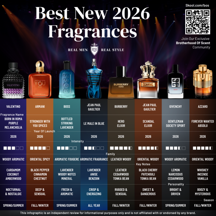Best New 2026 Fragrances infographic. 