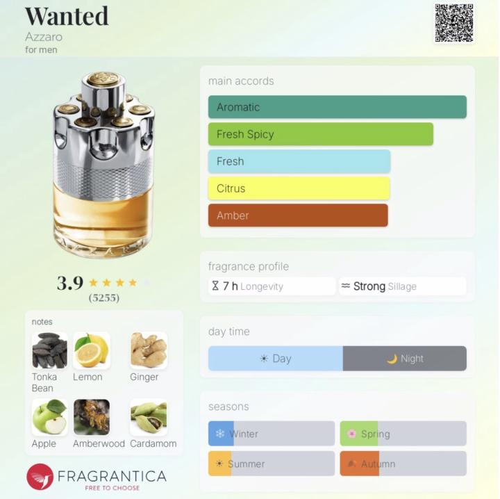 Wanted Azzaro