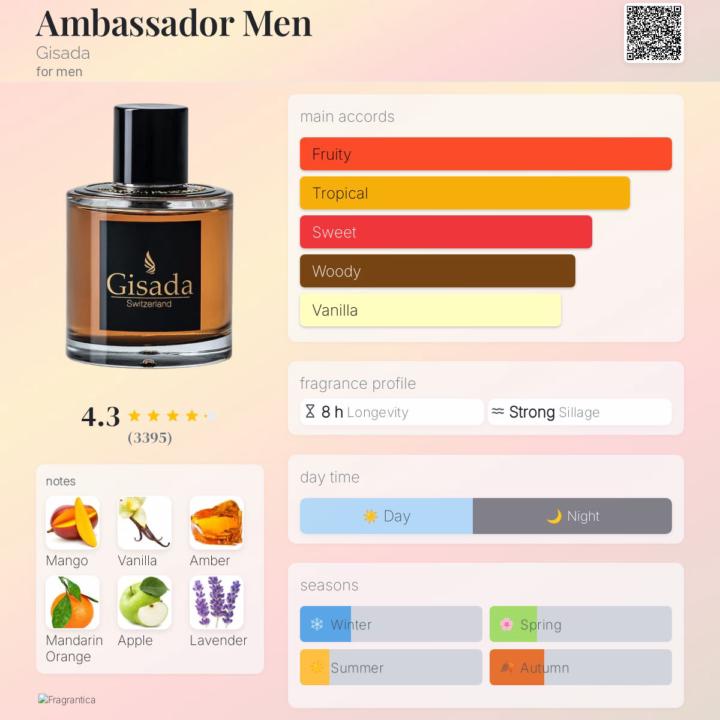 SOTD: Gisada Ambassador EDP