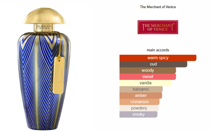 SOTD The Merchant of Venice Vinegia 21