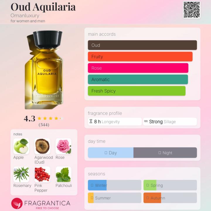 SOTD: Oud Aquilaria Omanluxury