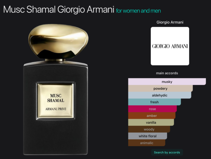 What Fragrances mean to me.