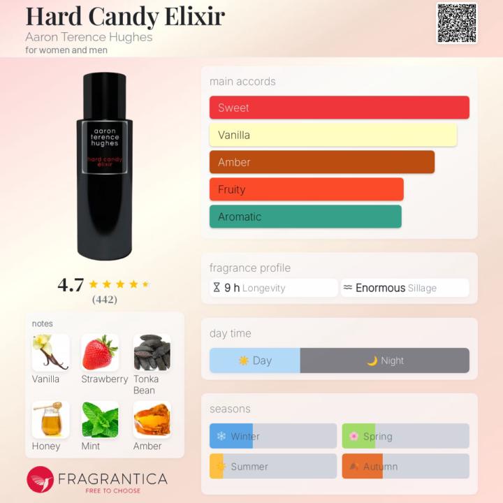 SOTD: Hard Candy Elixir by Aaron Terrance Hughes