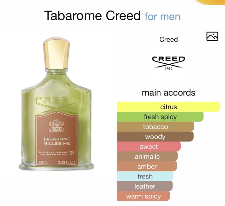 SOTD: Creed Tabarome Millesime