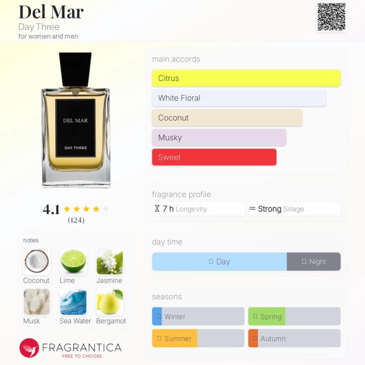 SOTD: Day Three Del Mar