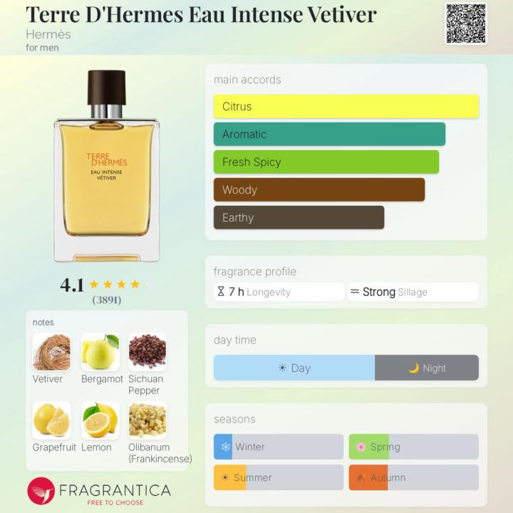 SOTD: Terre d'Hermès Eau Intense Vétiver