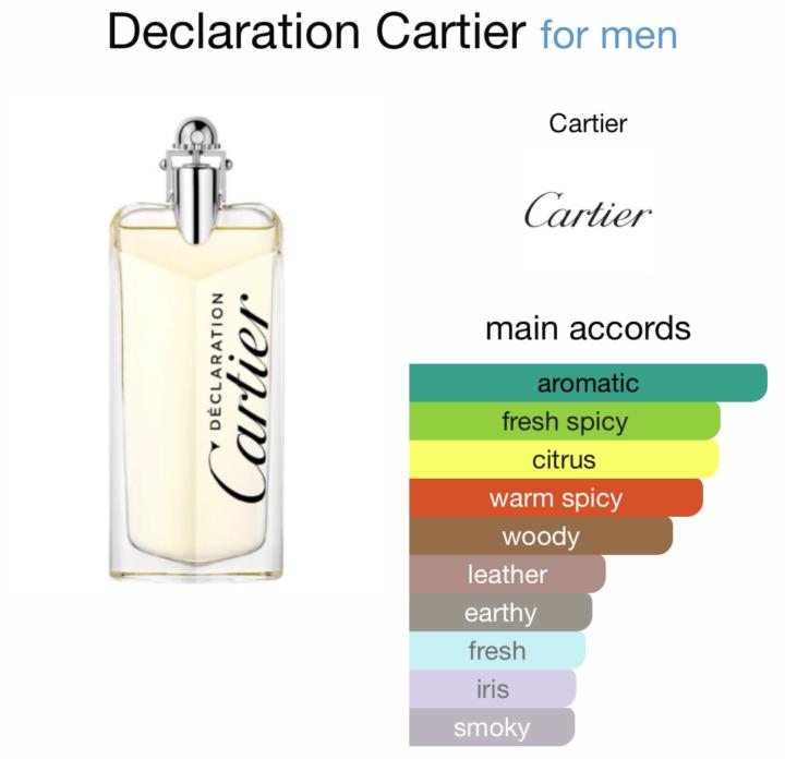 SOTD