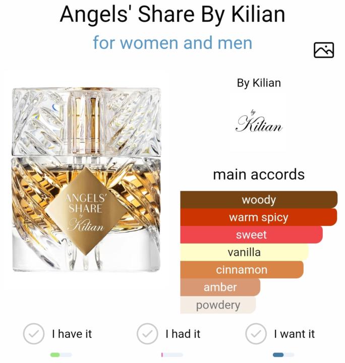 Kilian angel share