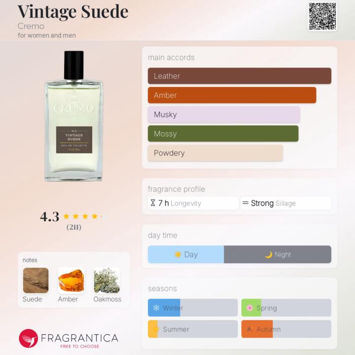 Dry Down Exceeds Expectations