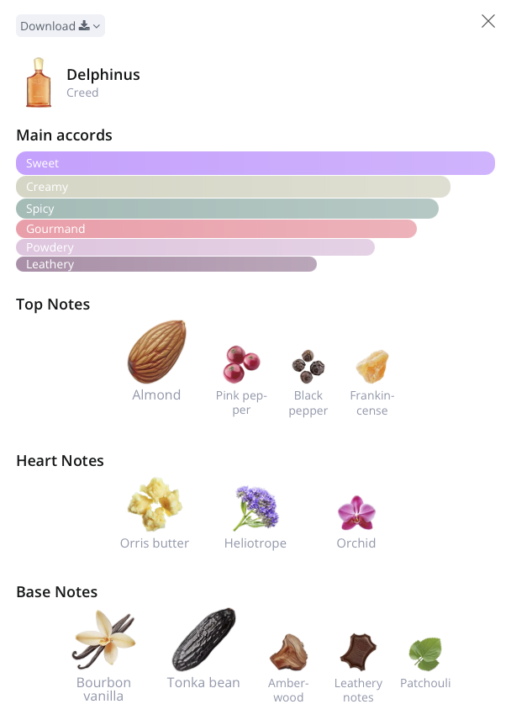 SOTD - Creed Delphinus
