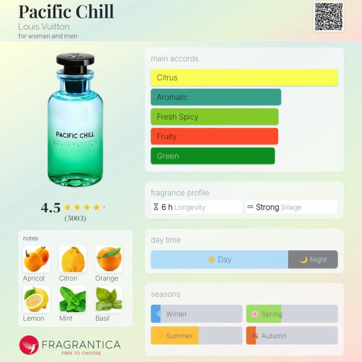 SOTD- LV Pacific Chill