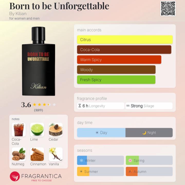 Born to Be Unforgettable.