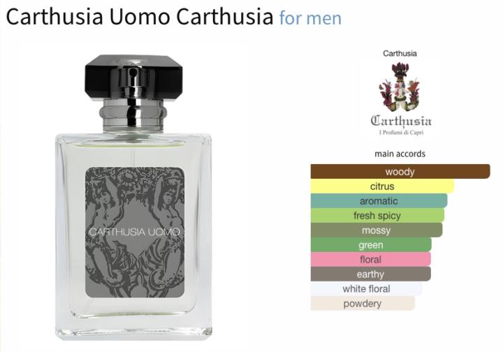 Fragrance Review:  Carthusia Uomo by Carthusia