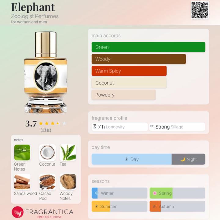 Zoologist Elephant 