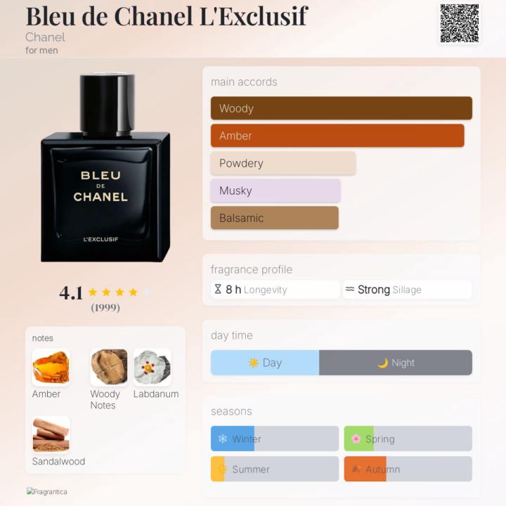 Blue de Chanel L’Exclusif