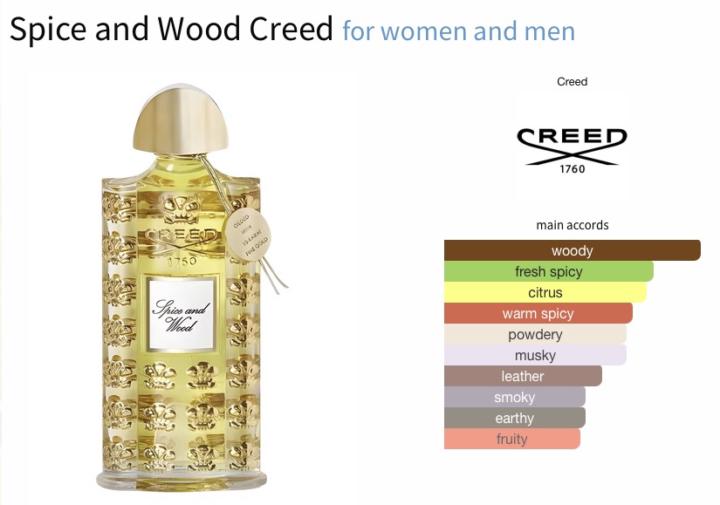 SOTD/Review:  Spice & Wood by Creed
