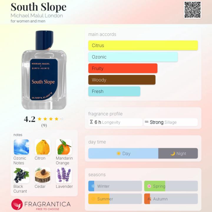 Michael Malul + Gents Scents