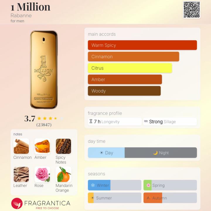 1 Million by Rabanne 