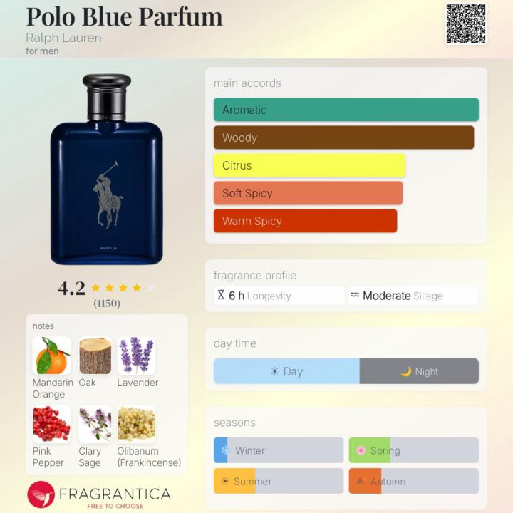SOTD Polo Blue Parfum