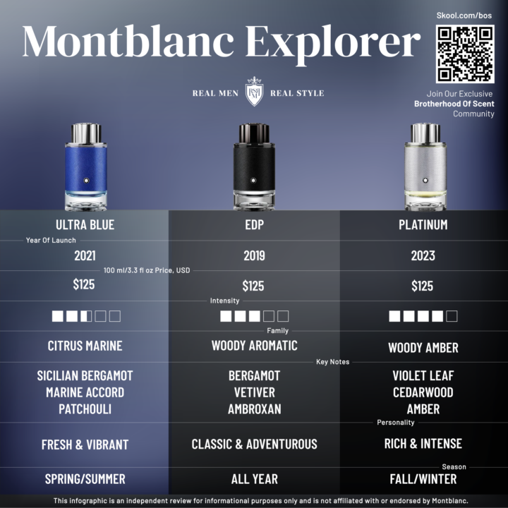 🏔️ Mont Blanc Explorers UP TO 50%