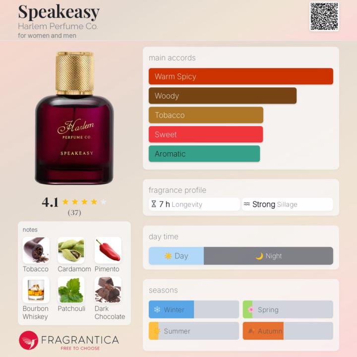 SOTD: Speakeasy by Harlem Perfume Co.