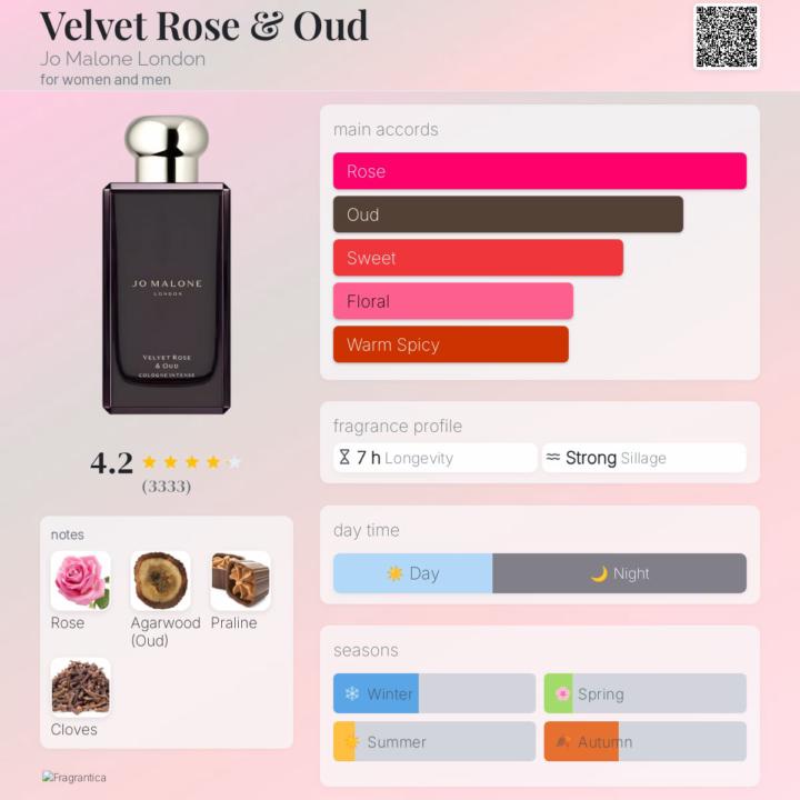 Velvet Rose & Oud