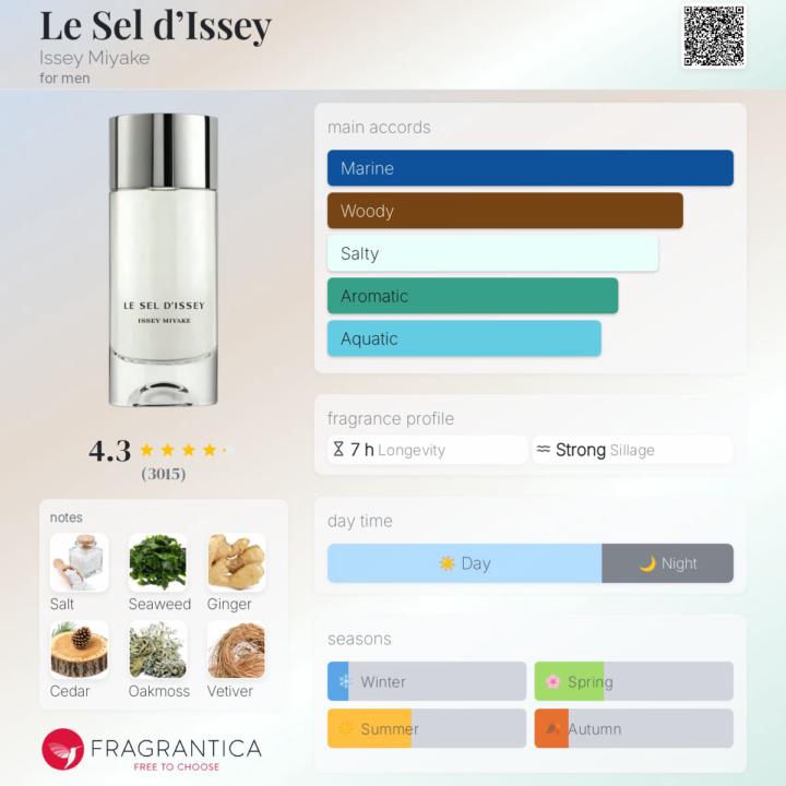 Sel d’cission time… Sel d’Issey EDT vs EDP