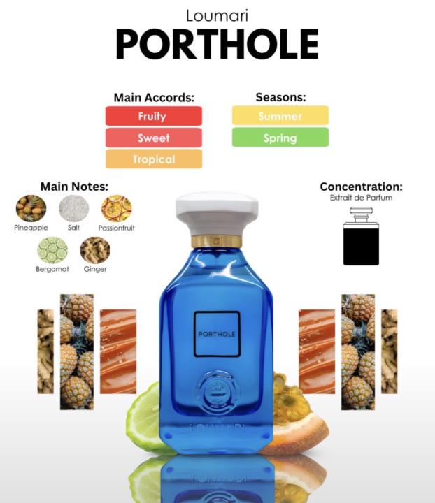 Alexandria Loophole meets Porthole