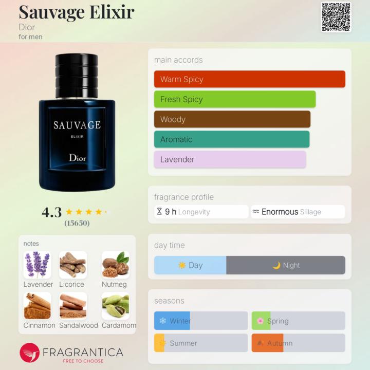 SOTD - Sauvage Elixir by Dior