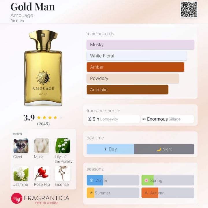 Amouage Gold Man And Gold Woman (A Little History)