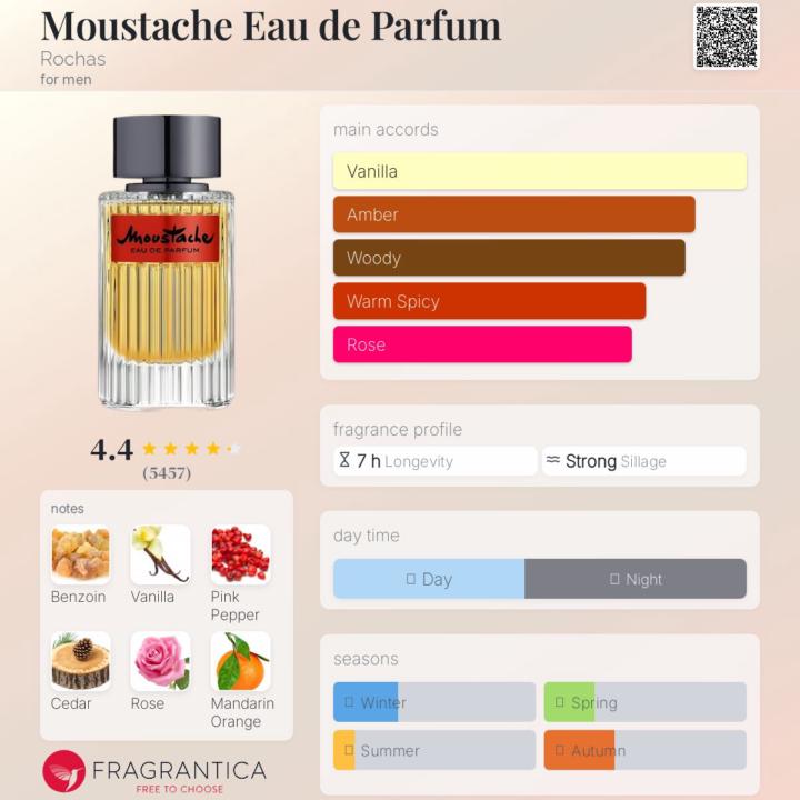 Moustache EDP by Rochas