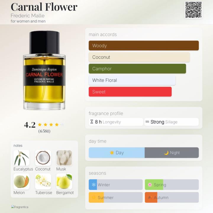 Sotd- Carnal Flower Frederic Malle 