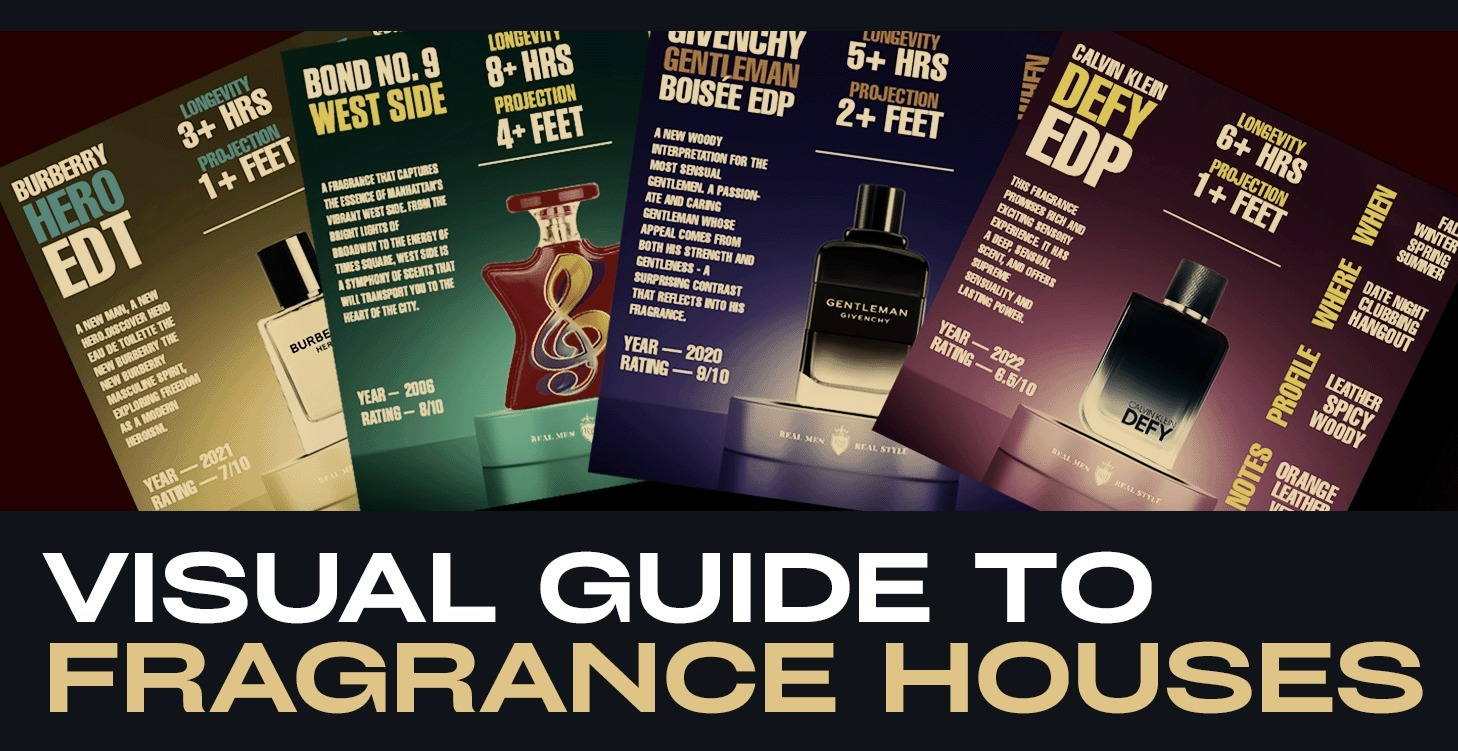 Visual Guide to Fragrance Houses Pt.1