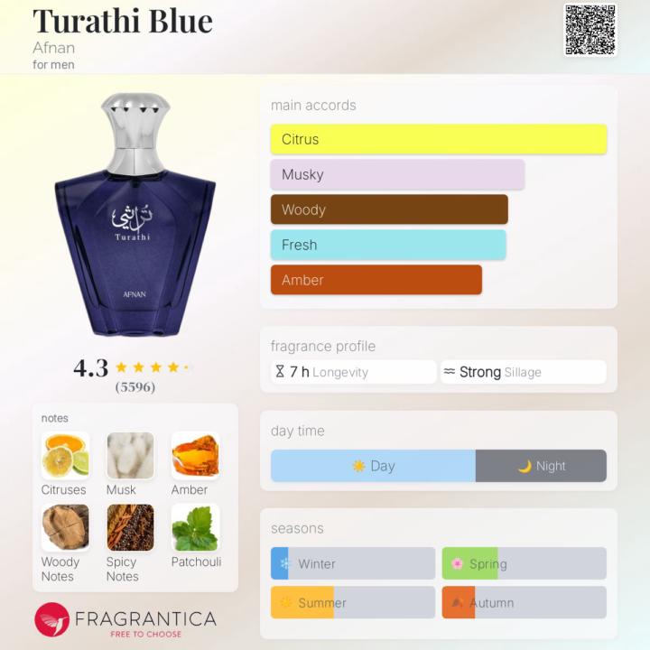 SOTD - Turathi Blue by Afnan