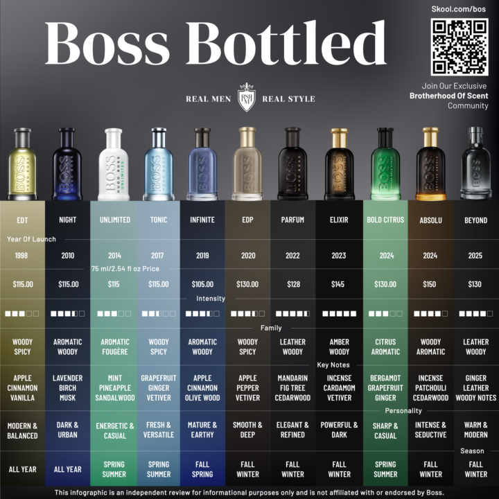 SAVE LIKE A BOSS - Best deals on underrated legends