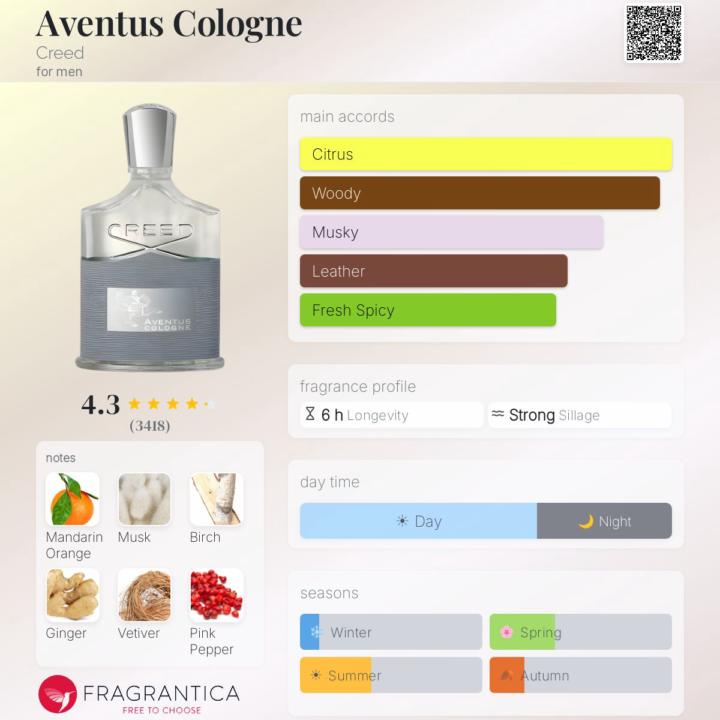Aventus Cologne by Creed 
