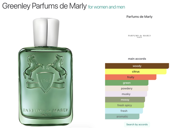 SOTD: Parfums de Marly Greenley