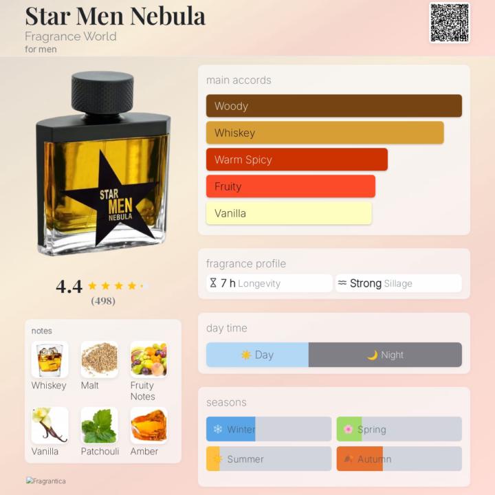 Fragrance World: Star Men Nebula