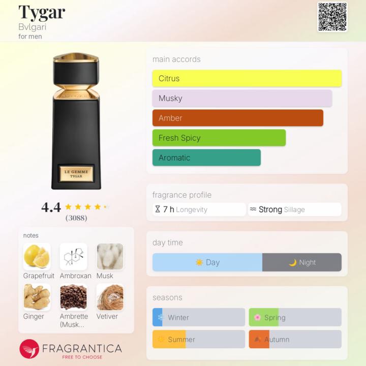 SOTD: Bvlgari Tygar
