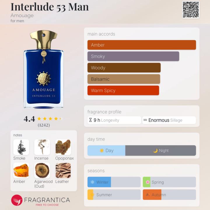 SOTE - Interlude 53 Man by Amouage