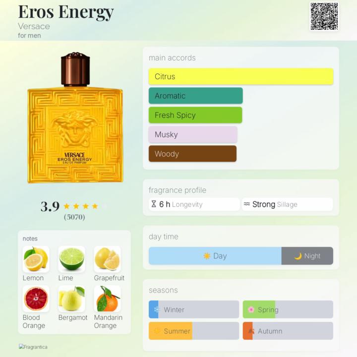 Eros Energy by Versace