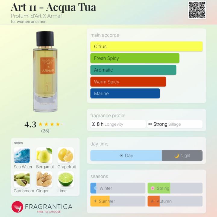 SOTD Armaf Edition lV (11) Acqua Tua